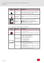 Preview for 66 page of ACO Haustechnik Lipator-P-RA Instructions For Use Manual