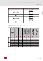 Preview for 71 page of ACO Haustechnik Lipator-P-RA Instructions For Use Manual