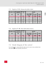 Preview for 81 page of ACO Haustechnik Lipator-P-RA Instructions For Use Manual