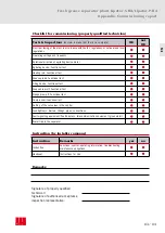 Preview for 83 page of ACO Haustechnik Lipator-P-RA Instructions For Use Manual