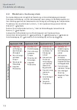 Предварительный просмотр 14 страницы ACO Haustechnik LipuSmart-P User Instructions