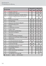 Предварительный просмотр 16 страницы ACO Haustechnik LipuSmart-P User Instructions