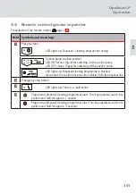 Preview for 101 page of ACO Haustechnik LipuSmart-P User Instructions