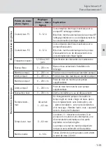 Preview for 153 page of ACO Haustechnik LipuSmart-P User Instructions