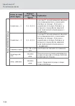 Предварительный просмотр 154 страницы ACO Haustechnik LipuSmart-P User Instructions