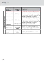 Preview for 266 page of ACO Haustechnik LipuSmart-P User Instructions