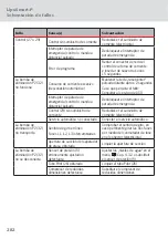 Предварительный просмотр 282 страницы ACO Haustechnik LipuSmart-P User Instructions