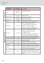 Preview for 488 page of ACO Haustechnik LipuSmart-P User Instructions