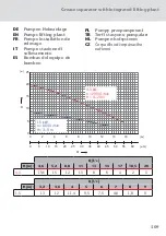 Preview for 509 page of ACO Haustechnik LipuSmart-P User Instructions