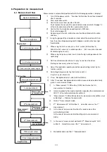 Предварительный просмотр 15 страницы ACO 8301A Instruction Manual