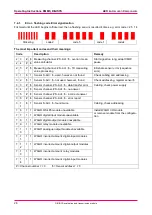 Preview for 28 page of ACO DIGISYS Operating Instructions Manual