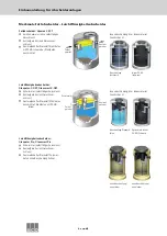 Preview for 4 page of ACO Lipumax-C-FST Installation Instructions Manual