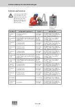 Preview for 10 page of ACO Lipumax-C-FST Installation Instructions Manual