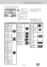 Preview for 13 page of ACO Lipumax-C-FST Installation Instructions Manual