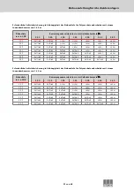 Preview for 21 page of ACO Lipumax-C-FST Installation Instructions Manual