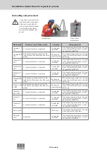 Preview for 32 page of ACO Lipumax-C-FST Installation Instructions Manual