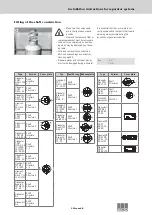 Preview for 35 page of ACO Lipumax-C-FST Installation Instructions Manual