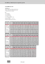 Preview for 38 page of ACO Lipumax-C-FST Installation Instructions Manual