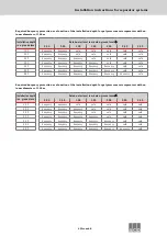 Preview for 43 page of ACO Lipumax-C-FST Installation Instructions Manual