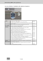 Preview for 50 page of ACO Lipumax-C-FST Installation Instructions Manual