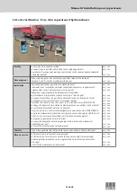 Preview for 51 page of ACO Lipumax-C-FST Installation Instructions Manual