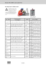 Preview for 54 page of ACO Lipumax-C-FST Installation Instructions Manual