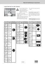 Preview for 57 page of ACO Lipumax-C-FST Installation Instructions Manual