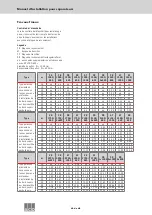 Preview for 60 page of ACO Lipumax-C-FST Installation Instructions Manual