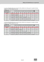 Preview for 65 page of ACO Lipumax-C-FST Installation Instructions Manual