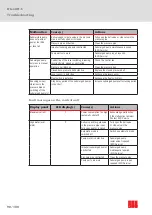 Preview for 90 page of ACO Oleolift-C Instructions For Use Manual