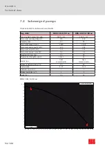 Preview for 94 page of ACO Oleolift-C Instructions For Use Manual