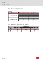 Preview for 96 page of ACO Oleolift-C Instructions For Use Manual