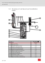 Предварительный просмотр 22 страницы ACO Powerlift Concrete Instructions For Use Manual