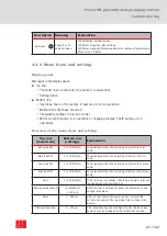 Предварительный просмотр 67 страницы ACO Powerlift Concrete Instructions For Use Manual