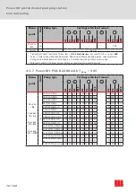 Предварительный просмотр 76 страницы ACO Powerlift Concrete Instructions For Use Manual