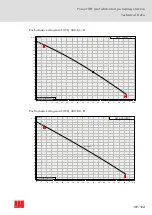 Предварительный просмотр 101 страницы ACO Powerlift Concrete Instructions For Use Manual