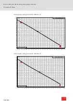 Предварительный просмотр 102 страницы ACO Powerlift Concrete Instructions For Use Manual