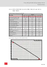 Предварительный просмотр 105 страницы ACO Powerlift Concrete Instructions For Use Manual