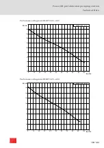 Предварительный просмотр 109 страницы ACO Powerlift Concrete Instructions For Use Manual