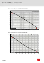 Предварительный просмотр 114 страницы ACO Powerlift Concrete Instructions For Use Manual