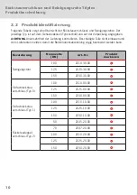 Предварительный просмотр 10 страницы ACO Triplex Series Instructions For Use Manual