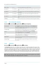 Preview for 50 page of ACOEM Met One Instruments GAS-1060 User Manual