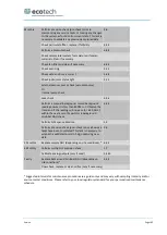 Preview for 105 page of ACOEM Met One Instruments GAS-1060 User Manual