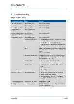 Preview for 115 page of ACOEM Met One Instruments GAS-1060 User Manual