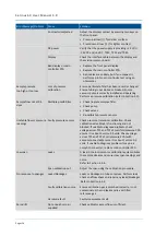 Preview for 116 page of ACOEM Met One Instruments GAS-1060 User Manual