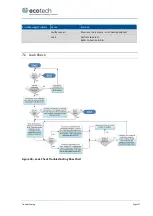 Preview for 117 page of ACOEM Met One Instruments GAS-1060 User Manual