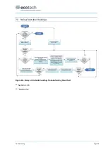 Preview for 119 page of ACOEM Met One Instruments GAS-1060 User Manual