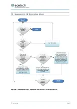 Preview for 121 page of ACOEM Met One Instruments GAS-1060 User Manual