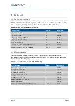 Preview for 131 page of ACOEM Met One Instruments GAS-1060 User Manual