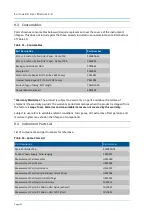 Preview for 132 page of ACOEM Met One Instruments GAS-1060 User Manual